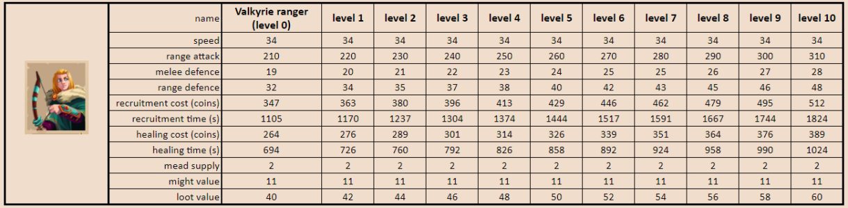 valkyrie_ranger – GGS Community Hub